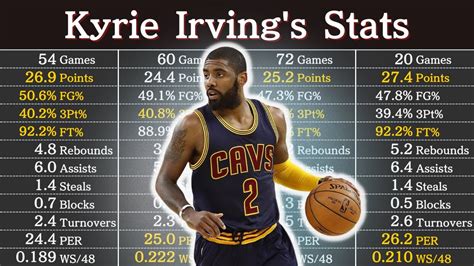 kyrie irving total points this season|Kyrie Irving Career Stats .